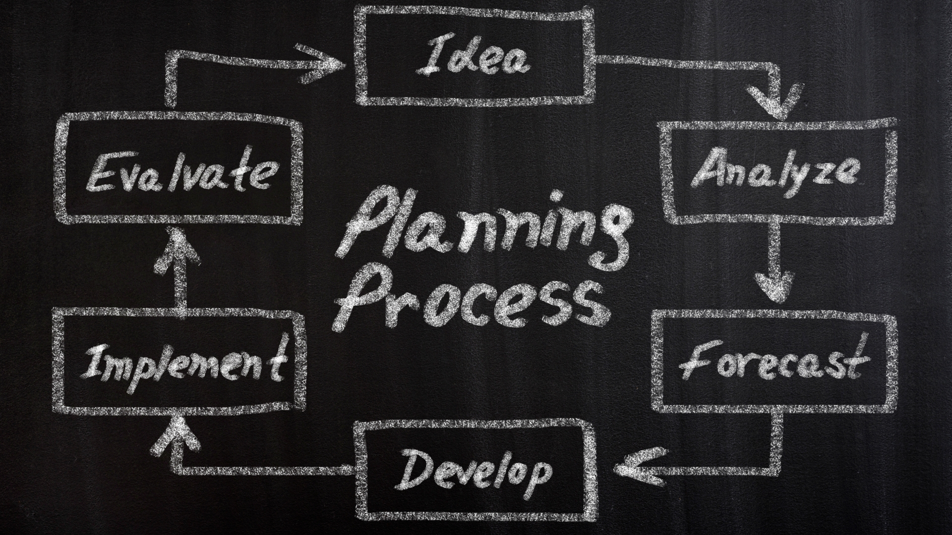 Process Optimisation