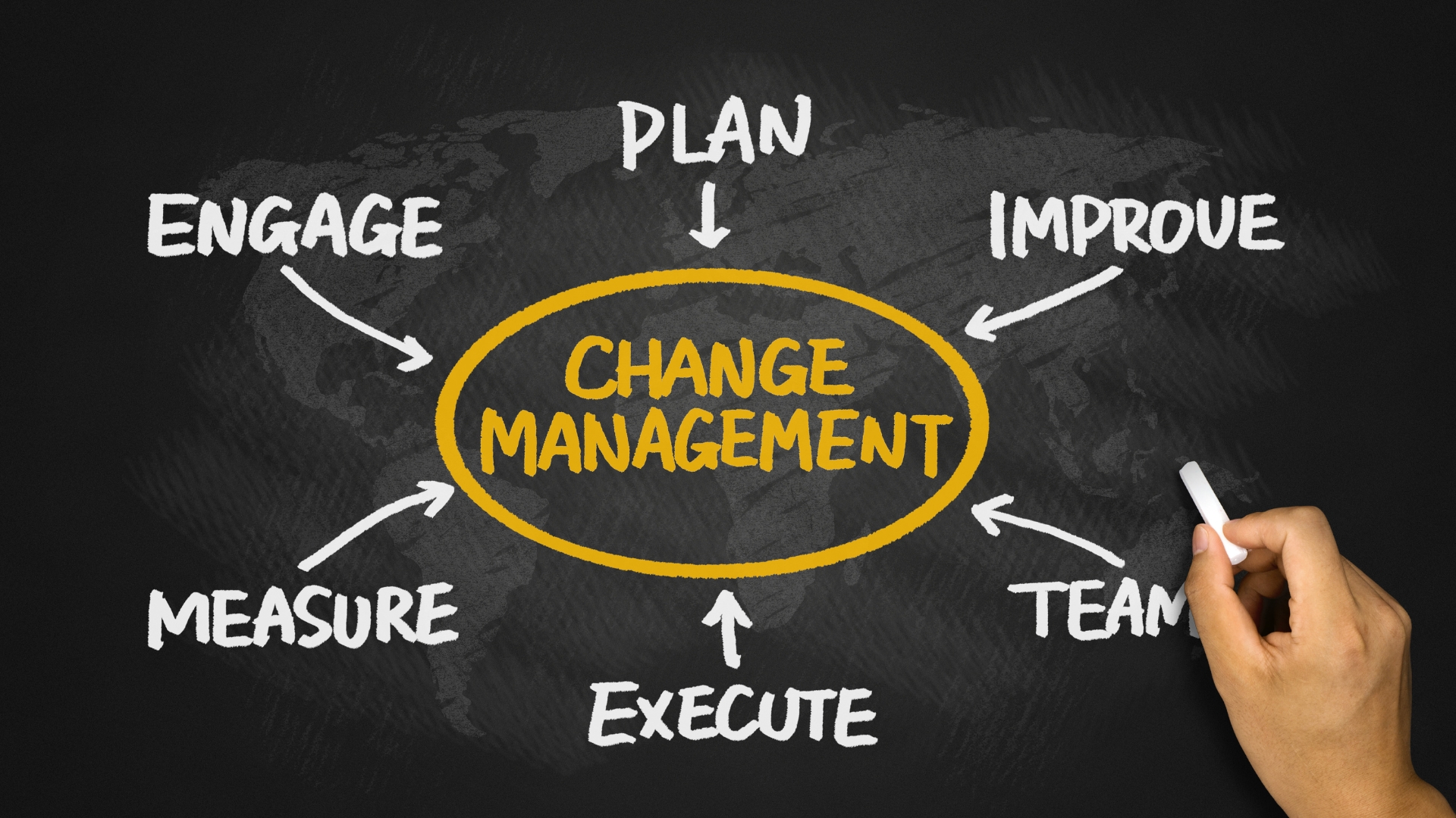 Change Management