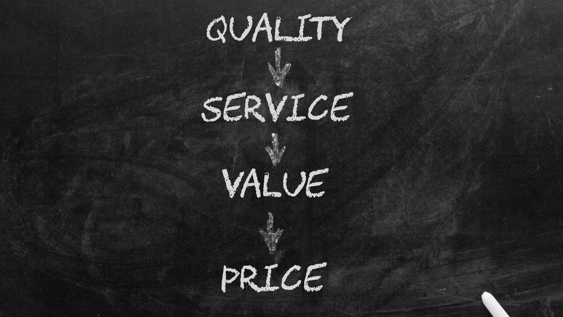 Types of Pricing