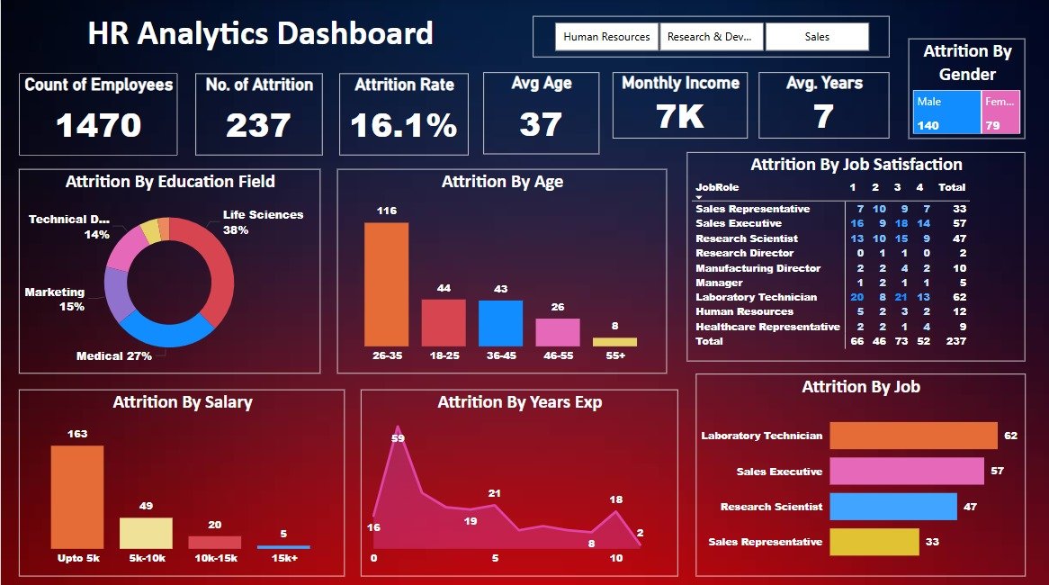 what is performance management system