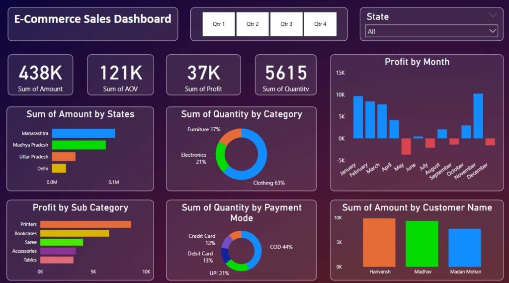 Sales KPIs Every Growing Business Should Know