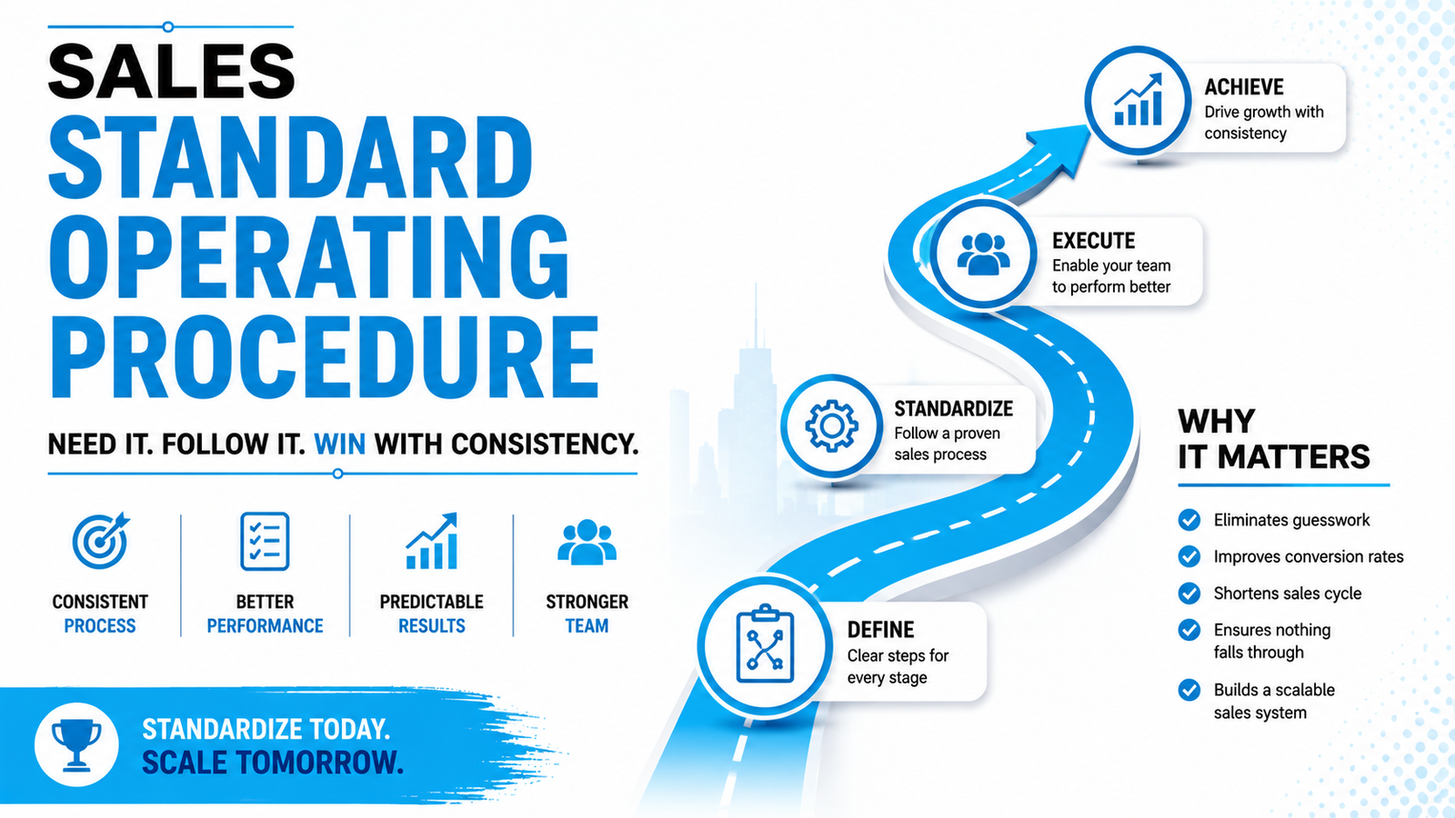 sales standard operating procedure