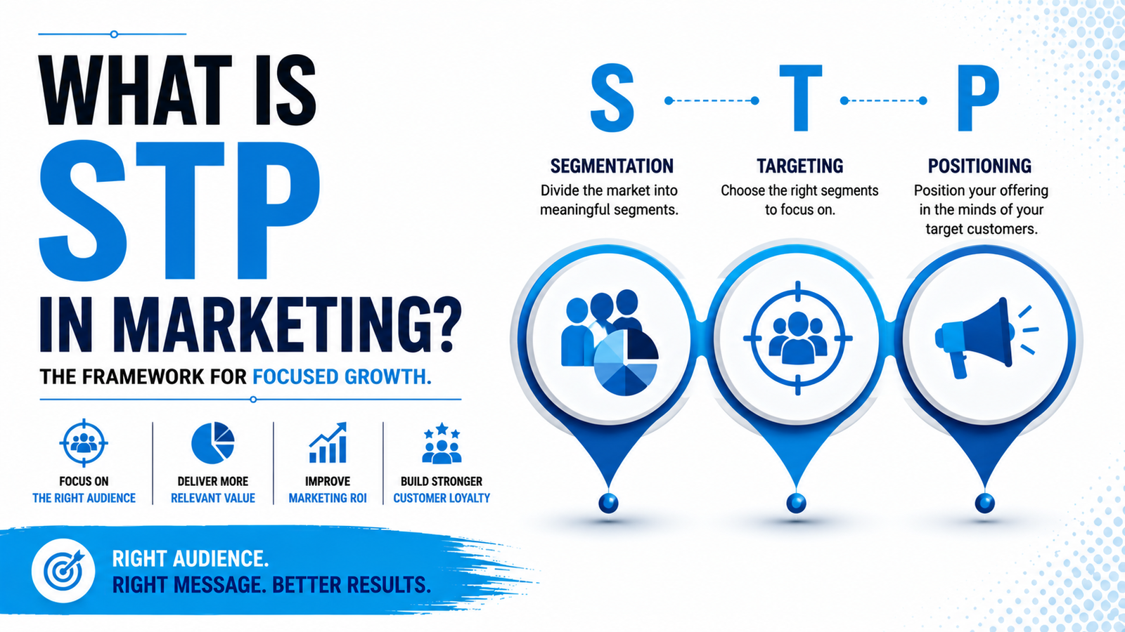 what is stp in marketing